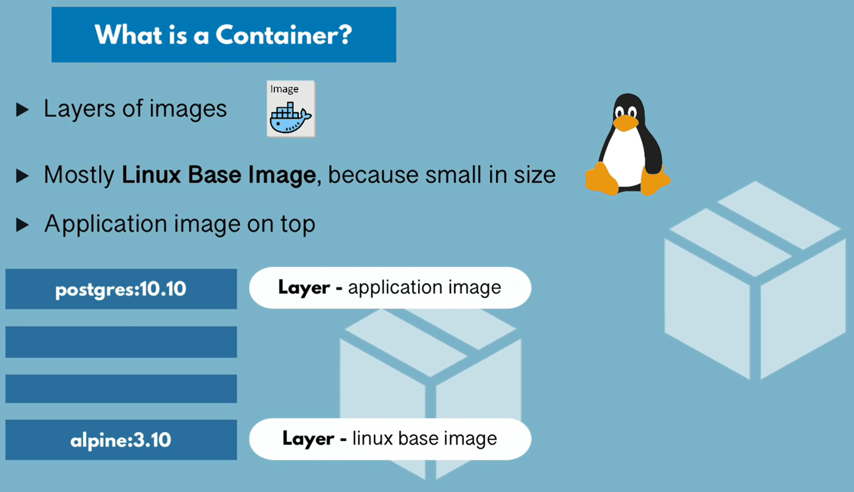 What is a Container? image
