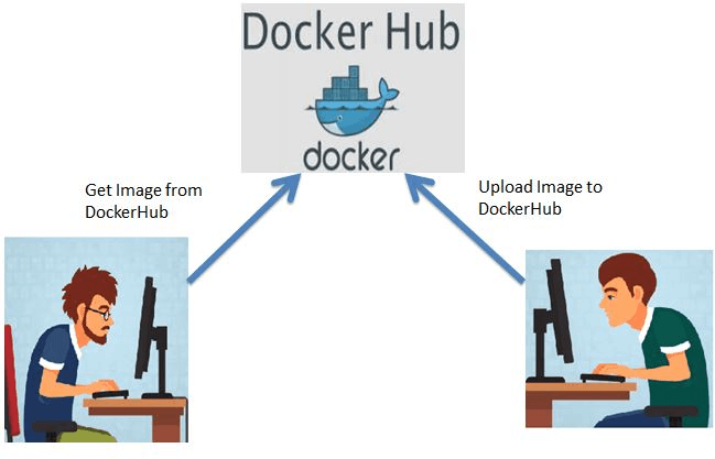 Docker Hub image